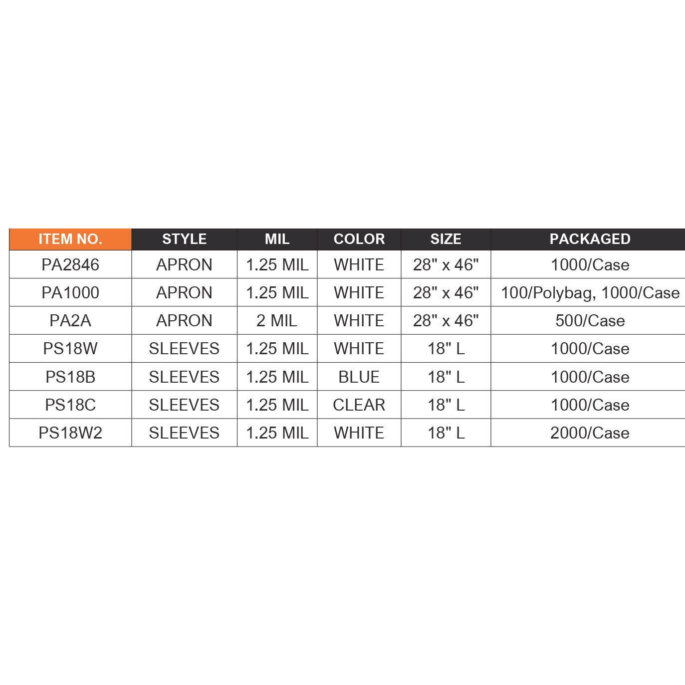 Delantal, Polietileno, No. PA2846