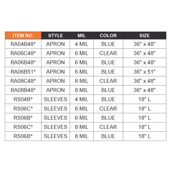 Delantal, Vinilo, No. RA06C48