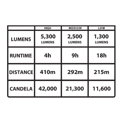 Lámpara de inundación brillante, portátil y plegable de 5300 lúmenes, Streamlight