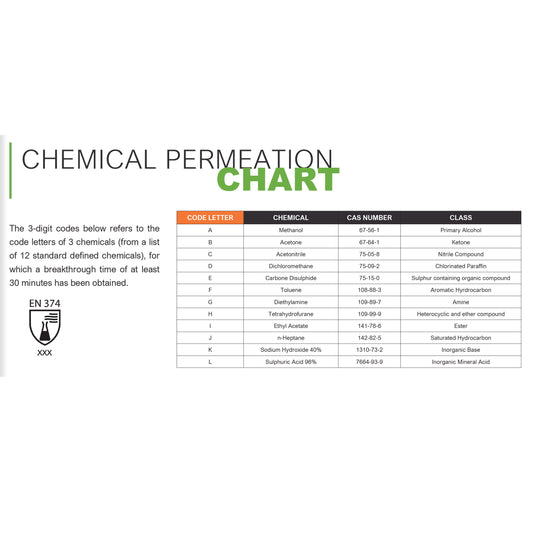 Guantes Tandem Chem™, Nitrilo No. 6942